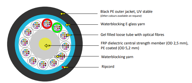 KDP Traditional 144 Core 2KM Reel